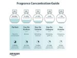 Rabanne Fame Eau de Parfum Refillable for Women (1.7 oz  50 ml) - Image 2